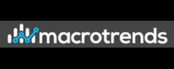 https://www.macrotrends.net/1476/copper-prices-historical-chart-data